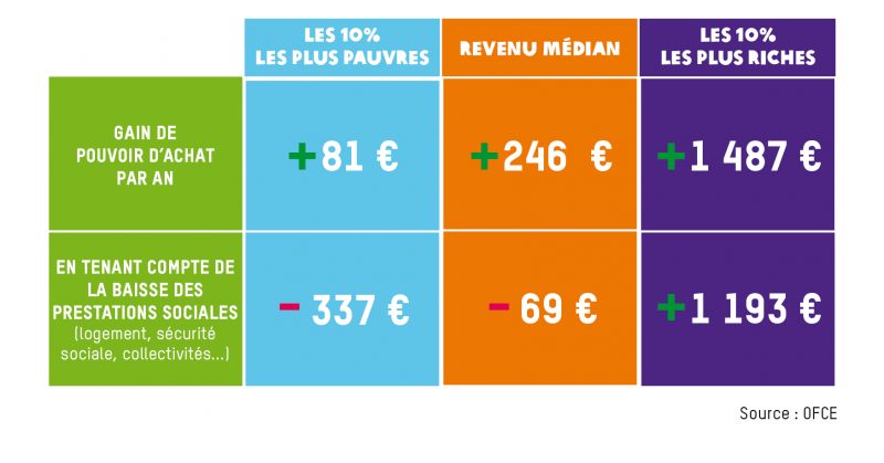 Oxfam-réforme-fiscale_macron_tableau_septembre2017-800x419.jpg