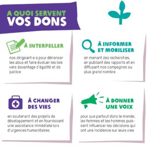 A quoi servent vos dons à Oxfam France ? A interpeller, à informer et mobiliser, à changer des vies, à donner une voix.